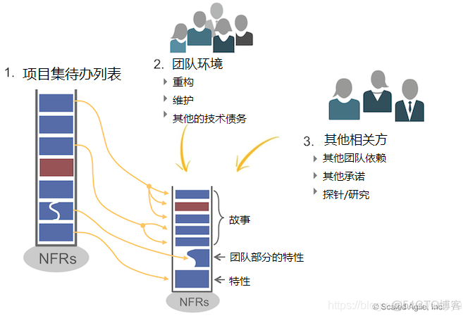 afc的五层架构中英文简称 afc五层架构图_解决方案_04