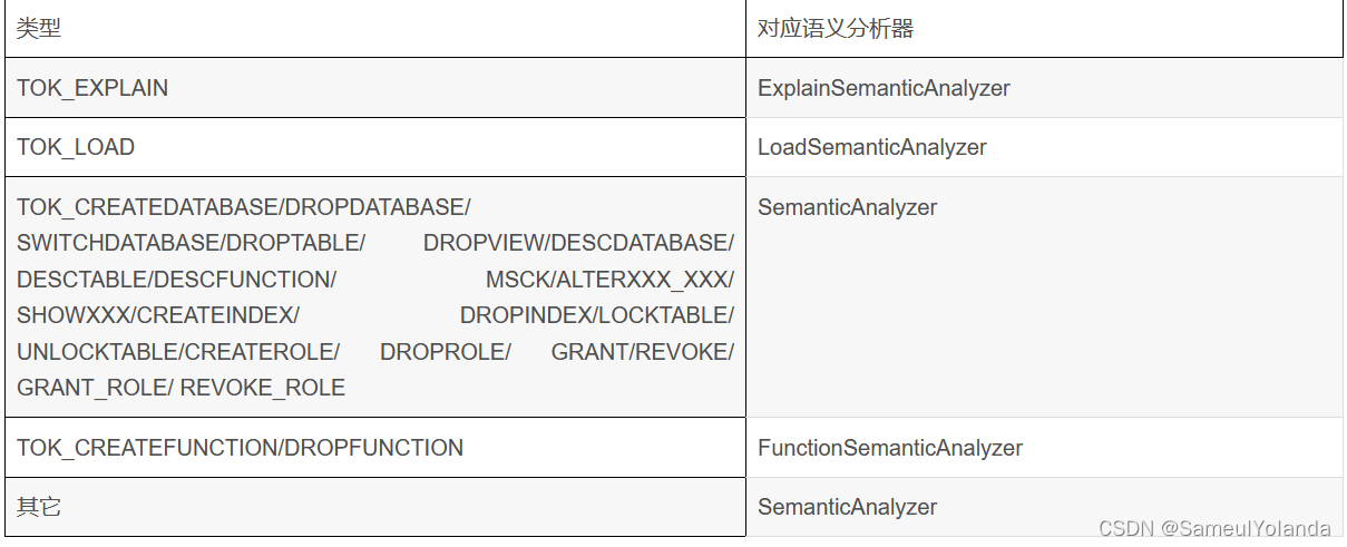 下面Hive SQL执行结果 select replace hive中hql语句执行过程_big data_02