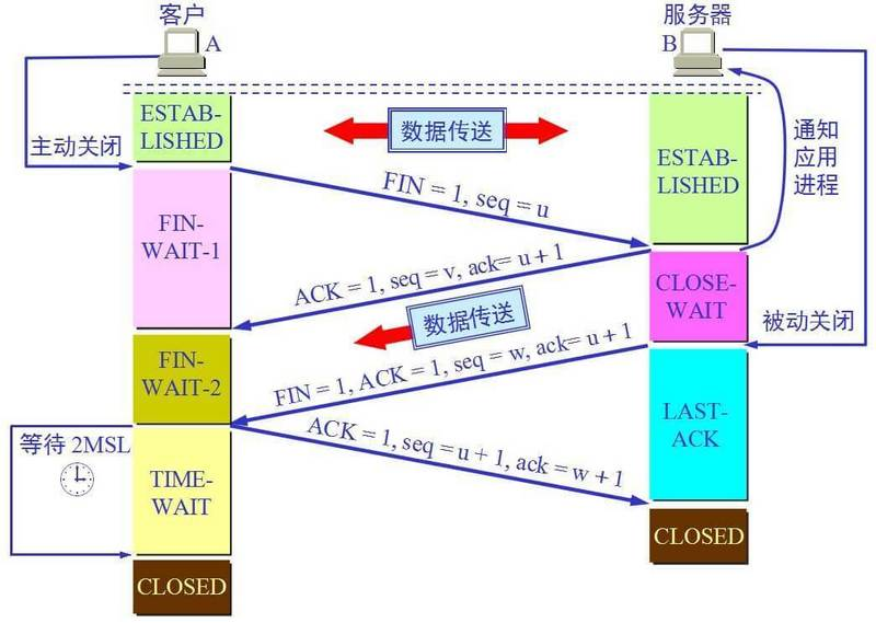 网络协议应用系统中架构图 网络协议的层次结构图_IP_04