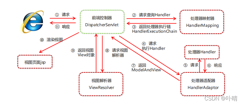 spring查看mysql mgr的主节点 springmvc查询功能,spring查看mysql mgr的主节点 springmvc查询功能_spring,第1张