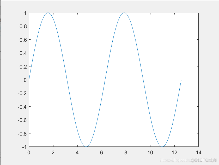 python中plot函数绘制多条曲线 plot怎么画多条曲线_matlab