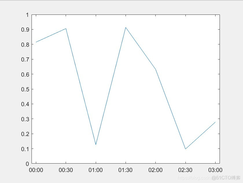 python中plot函数绘制多条曲线 plot怎么画多条曲线_matlab_10