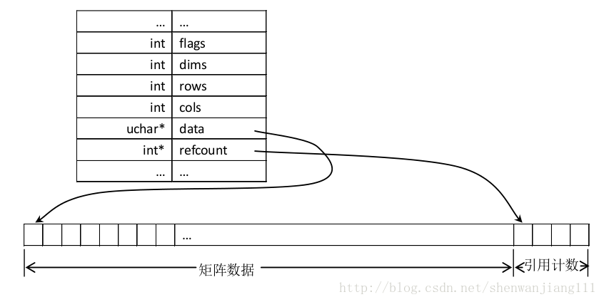 opencv mat空间释放 opencv mat 内存_opencv