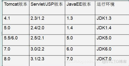 java 连接liunx 服务器 java连接web_xml_03