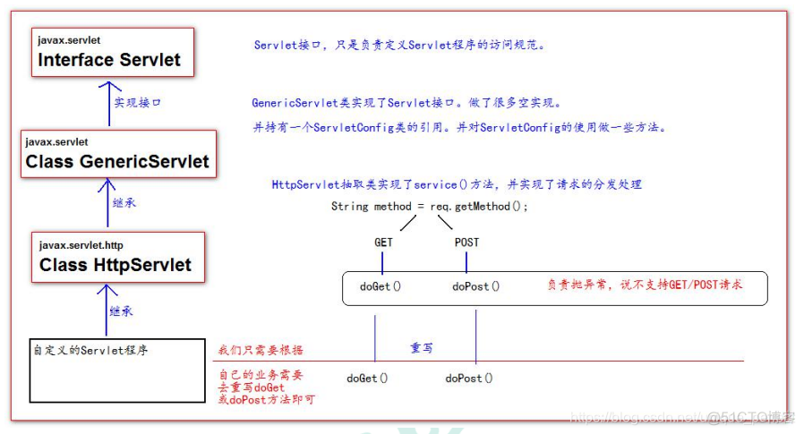 java 连接liunx 服务器 java连接web_java 连接liunx 服务器_39