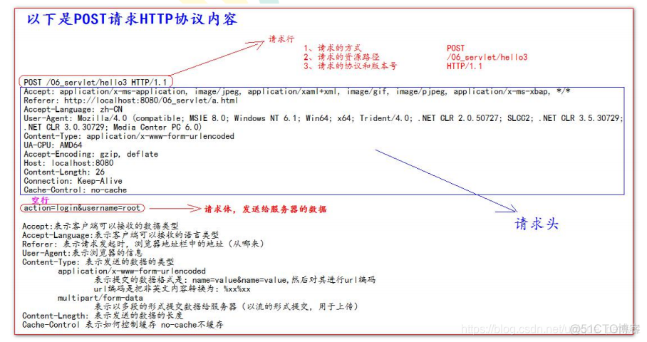 java 连接liunx 服务器 java连接web_javaweb_44