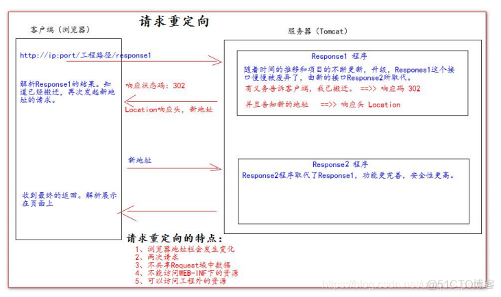 java 连接liunx 服务器 java连接web_服务器_53