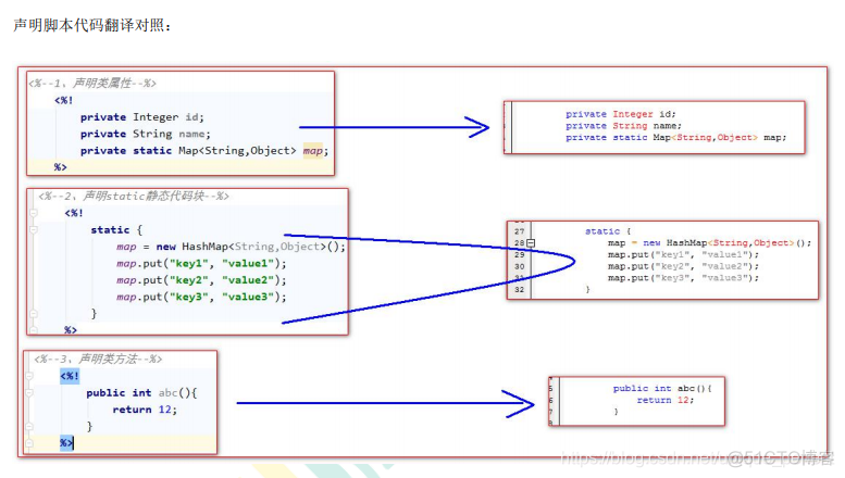 java 连接liunx 服务器 java连接web_服务器_76