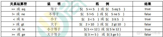 java 连接liunx 服务器 java连接web_javaweb_84