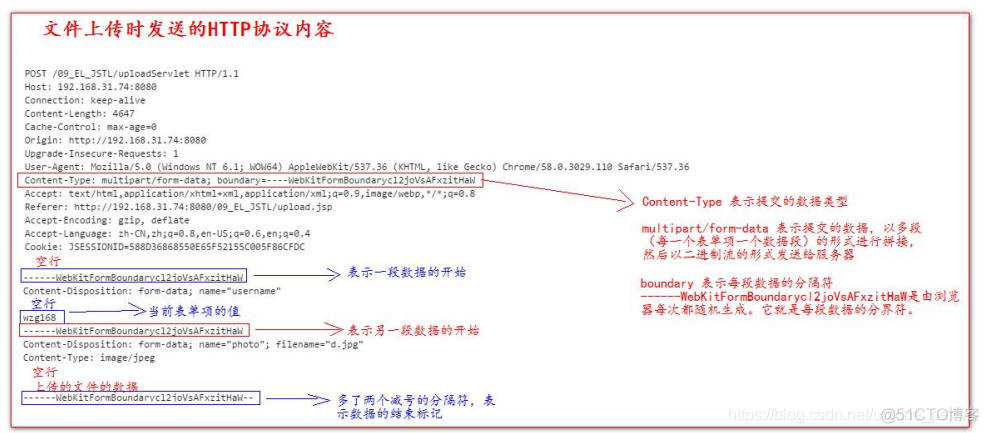 java 连接liunx 服务器 java连接web_java 连接liunx 服务器_92