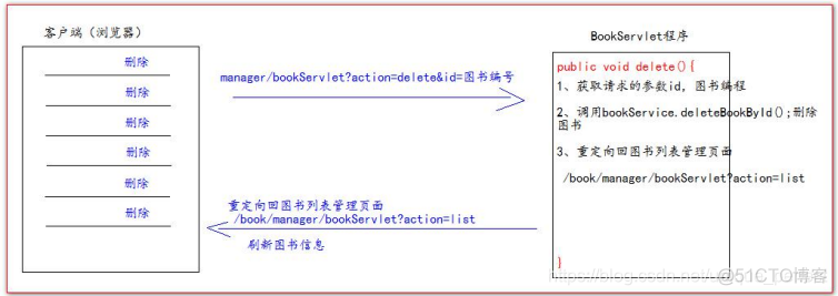 java 连接liunx 服务器 java连接web_java 连接liunx 服务器_107