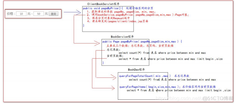 java 连接liunx 服务器 java连接web_xml_118