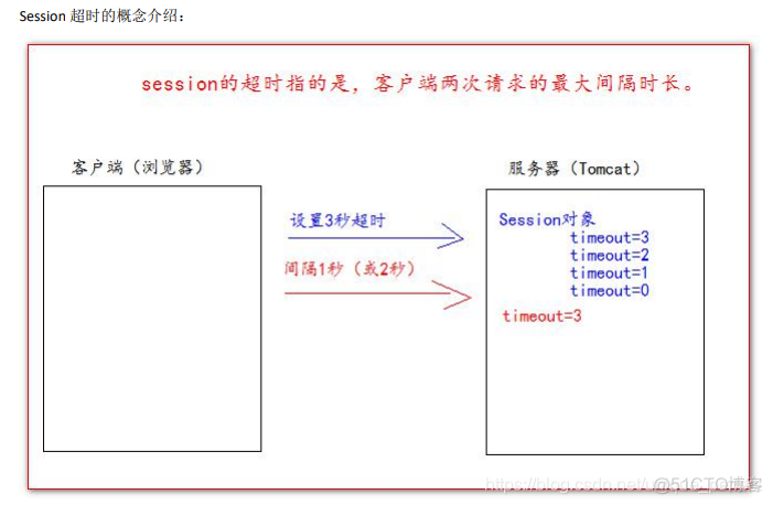 java 连接liunx 服务器 java连接web_System_124