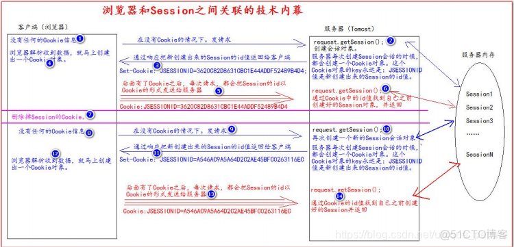 java 连接liunx 服务器 java连接web_System_125