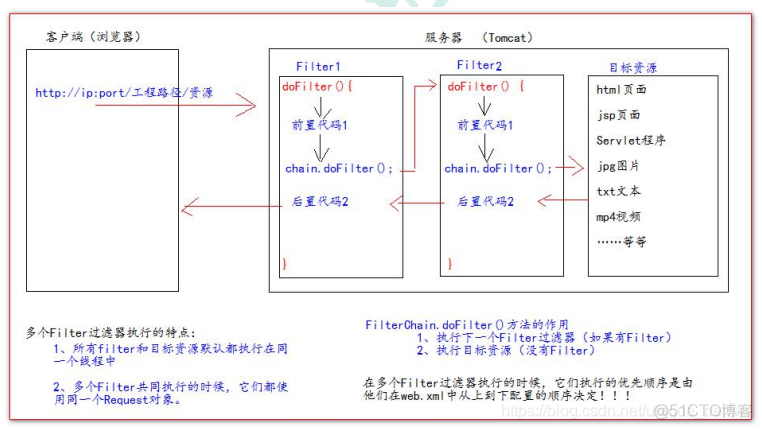 java 连接liunx 服务器 java连接web_java 连接liunx 服务器_141