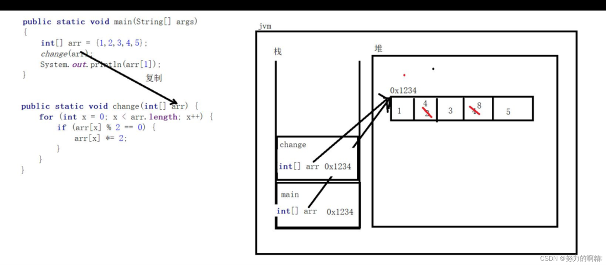 java get 数组做参数怎么传递 java传数组参数时怎么传_数据结构