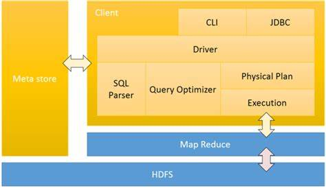 hive数仓 Datawork hive数仓脚本,hive数仓 Datawork hive数仓脚本_hive数仓 Datawork,第1张