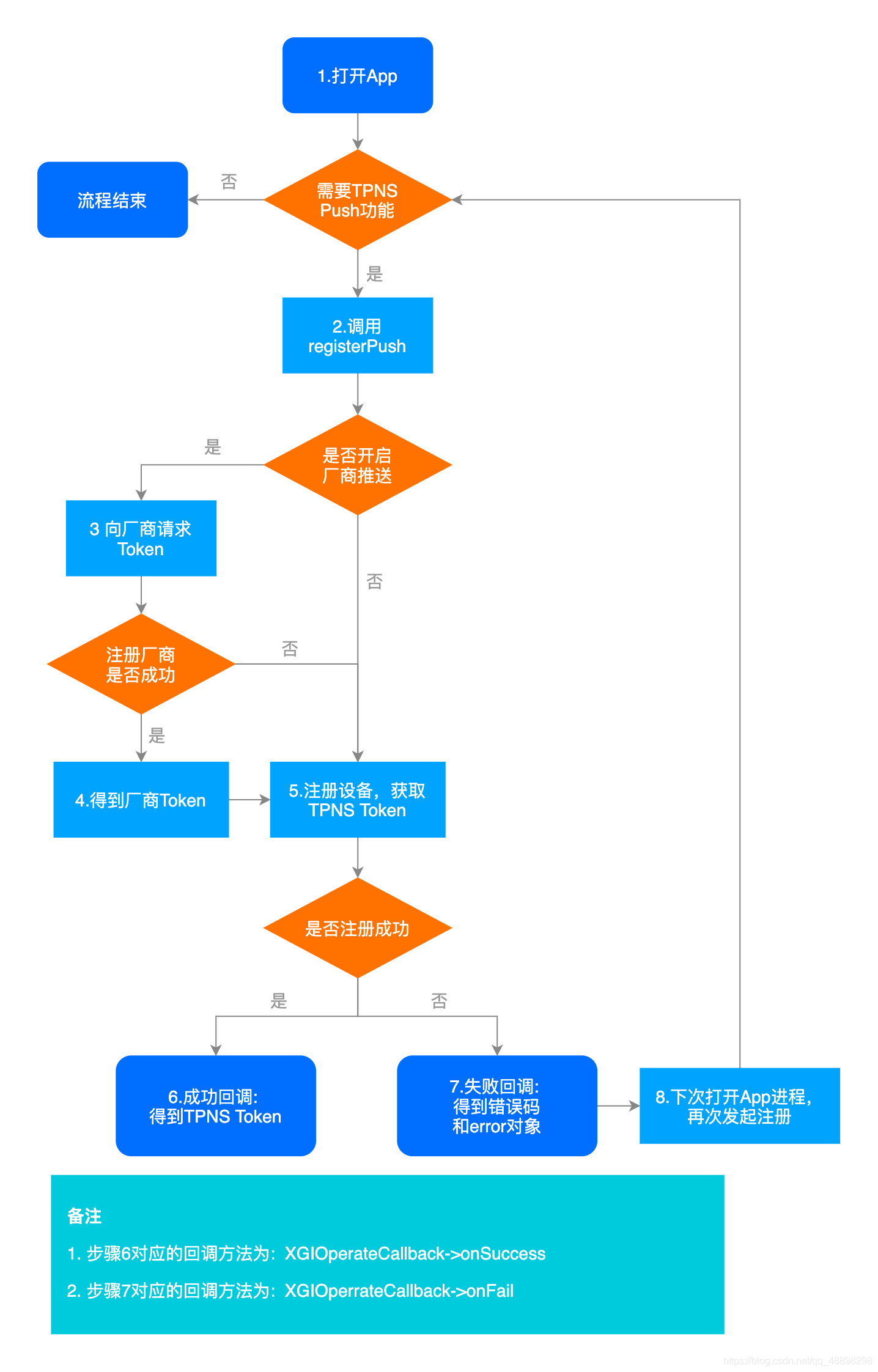 android设备如何实时往管理平台推送视频 安卓实时推送,android设备如何实时往管理平台推送视频 安卓实时推送_android,第1张