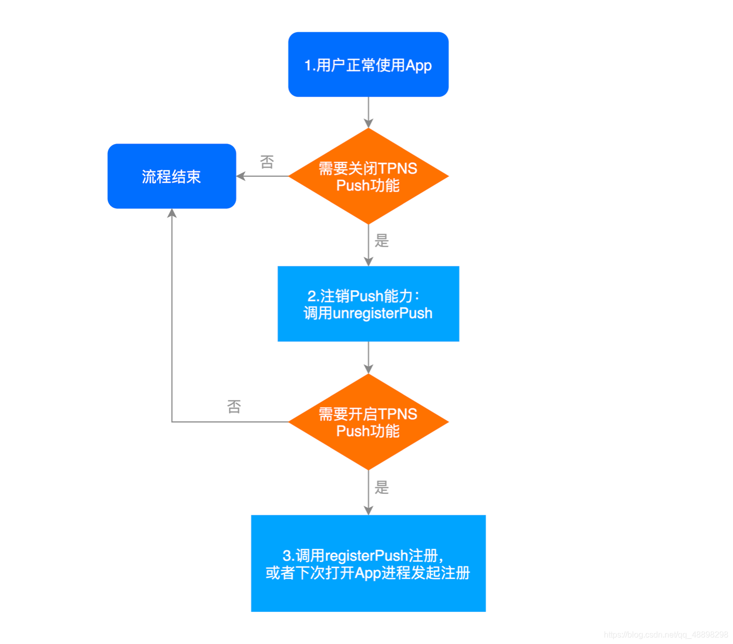 android设备如何实时往管理平台推送视频 安卓实时推送,android设备如何实时往管理平台推送视频 安卓实时推送_javascript_02,第2张