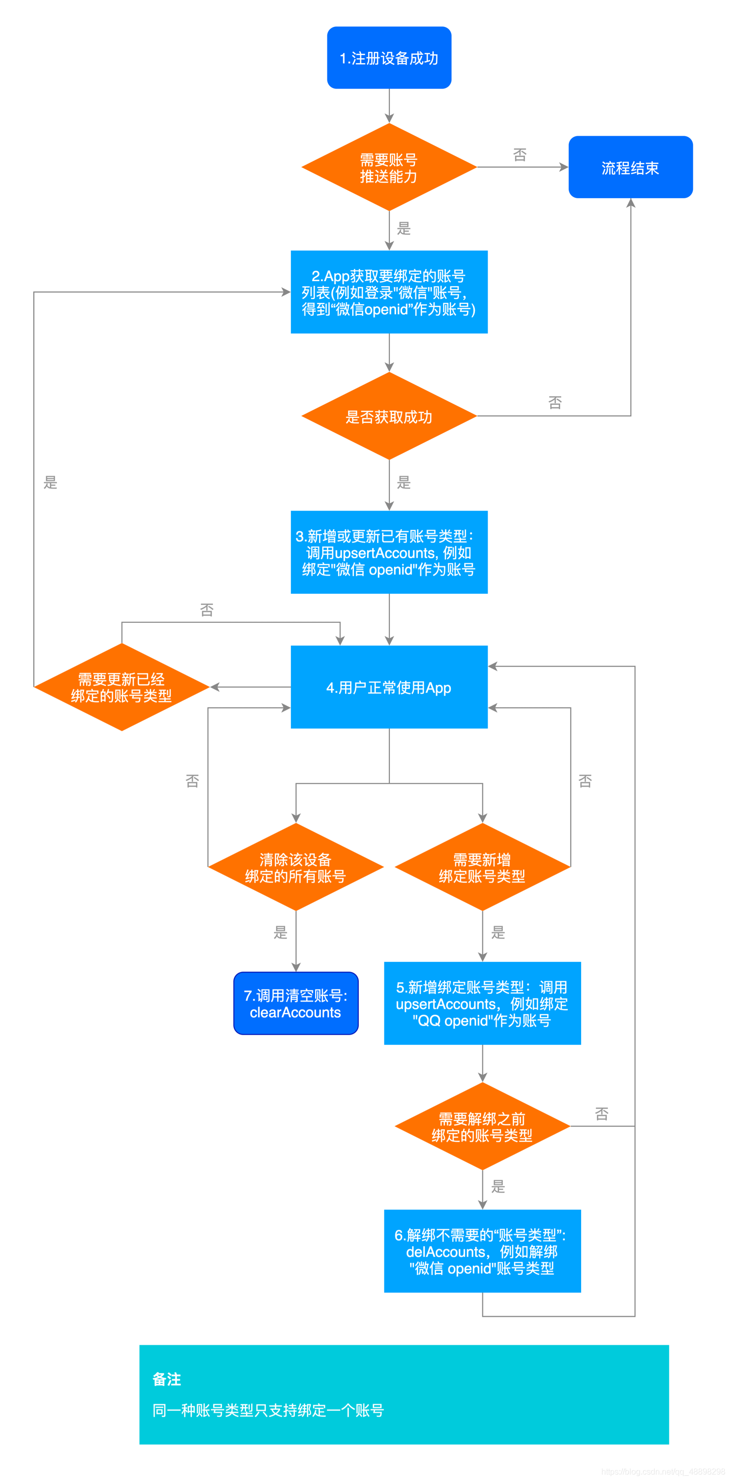 android设备如何实时往管理平台推送视频 安卓实时推送,android设备如何实时往管理平台推送视频 安卓实时推送_javascript_03,第3张