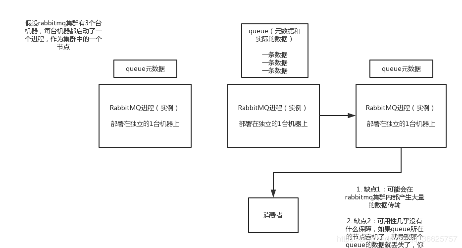 消息队列中间件应用场景 消息中间件特点,消息队列中间件应用场景 消息中间件特点_幂等性,第1张