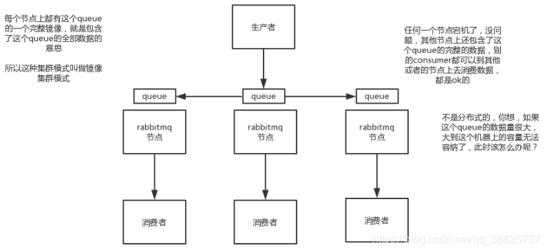 消息队列中间件应用场景 消息中间件特点,消息队列中间件应用场景 消息中间件特点_幂等性_02,第2张