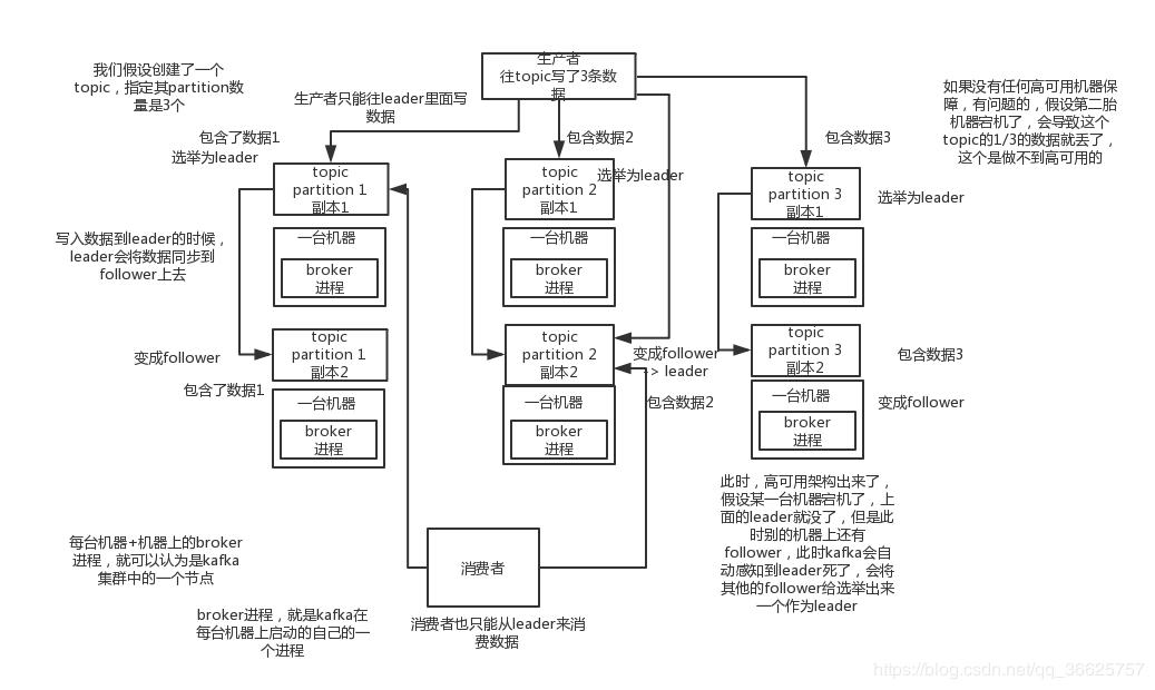 消息队列中间件应用场景 消息中间件特点,消息队列中间件应用场景 消息中间件特点_幂等性_03,第3张