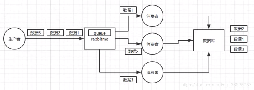 消息队列中间件应用场景 消息中间件特点,消息队列中间件应用场景 消息中间件特点_消息队列中间件应用场景_05,第5张