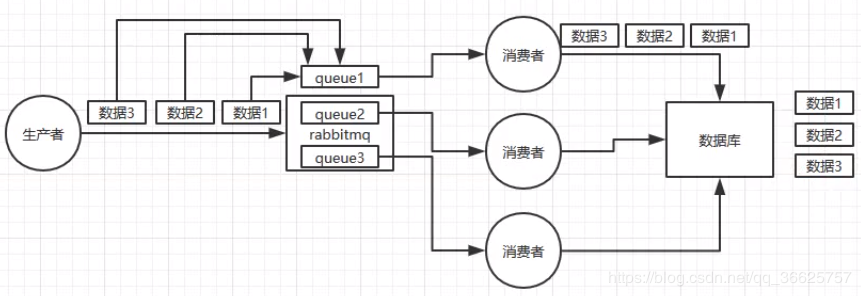 消息队列中间件应用场景 消息中间件特点,消息队列中间件应用场景 消息中间件特点_幂等性_06,第6张