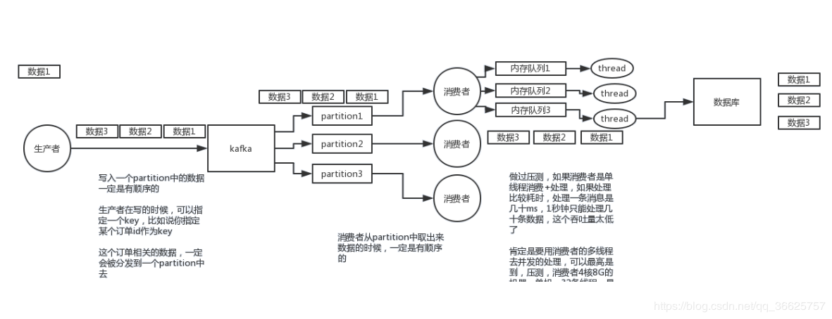 消息队列中间件应用场景 消息中间件特点,消息队列中间件应用场景 消息中间件特点_幂等性_07,第7张