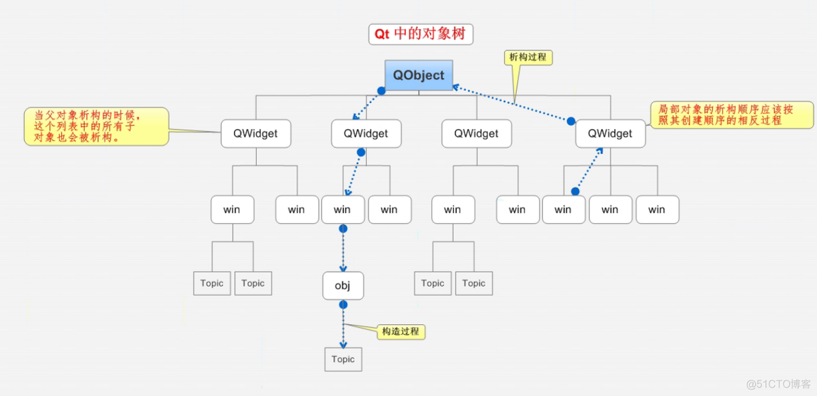 基于Qt的深度学习算法 qt教程_Qt_18