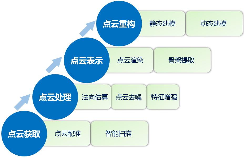 opencv 3D点云匹配 slam点云匹配_SLAM_07