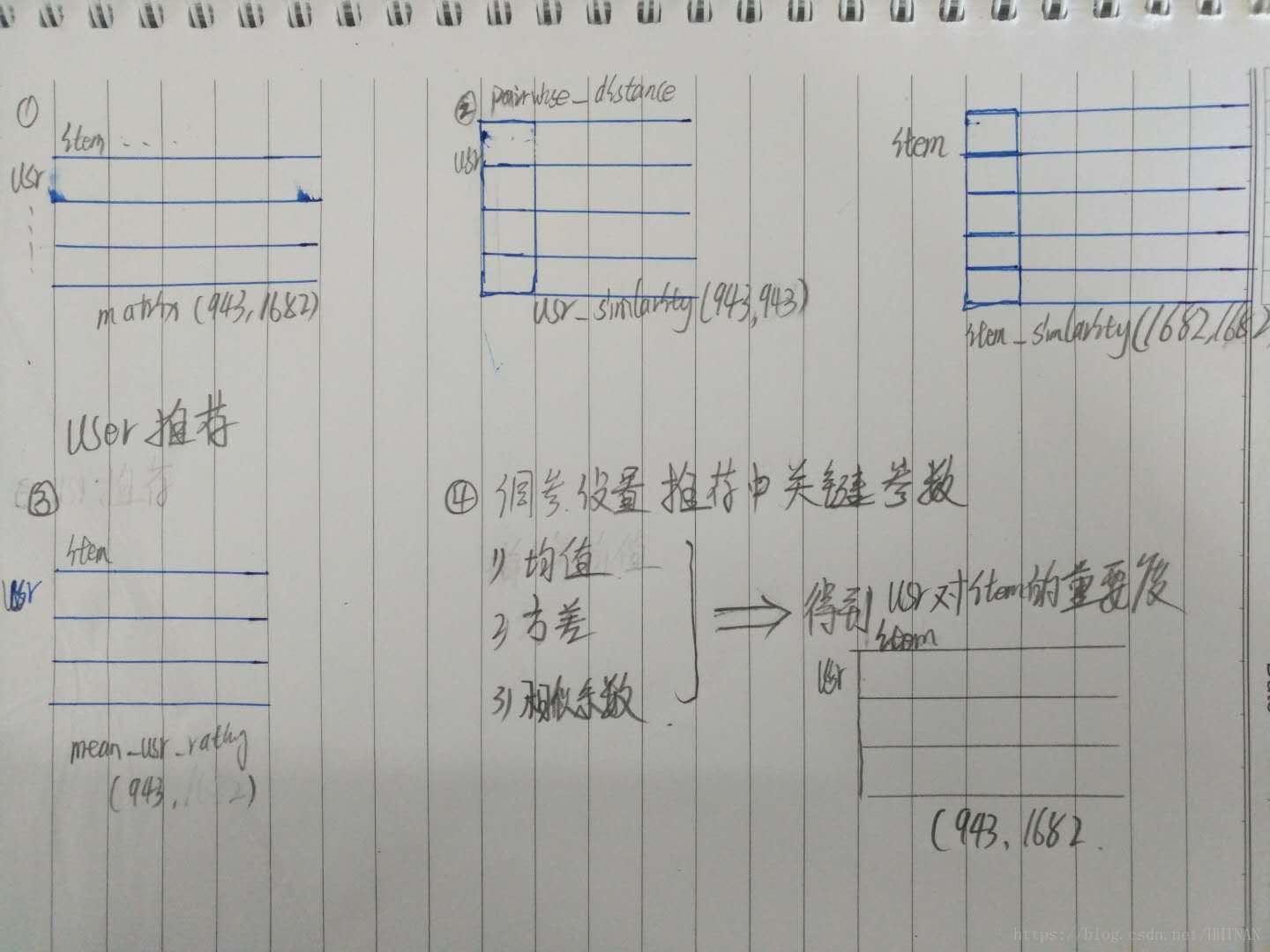 mahout协同过滤算法java 协同过滤算法代码,mahout协同过滤算法java 协同过滤算法代码_mahout协同过滤算法java_12,第12张