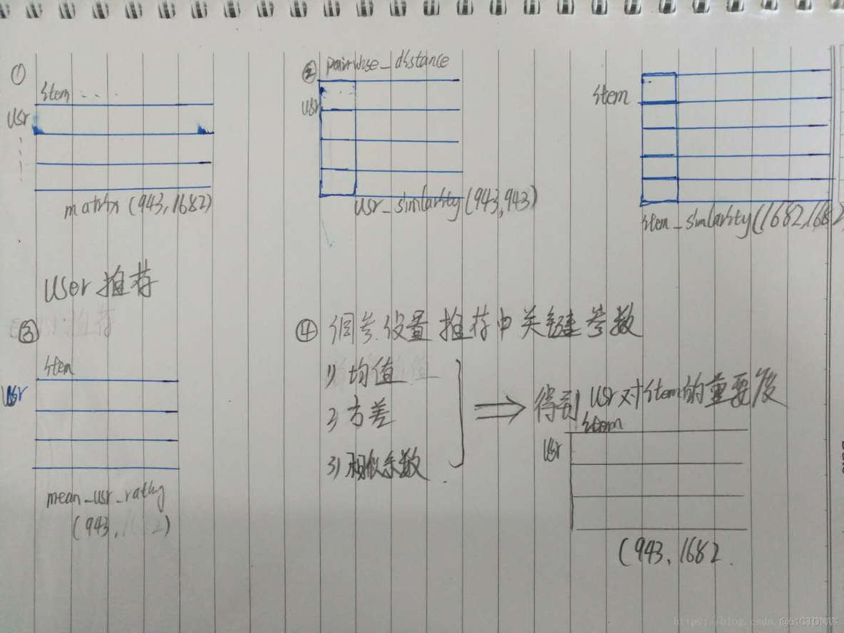 mahout协同过滤算法java 协同过滤算法代码_推荐算法_12