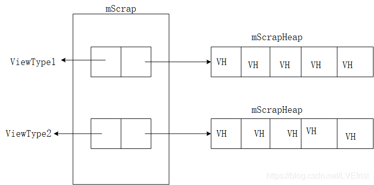 Recyclerview item复用布局错乱 recyclerview复用机制_复用_02