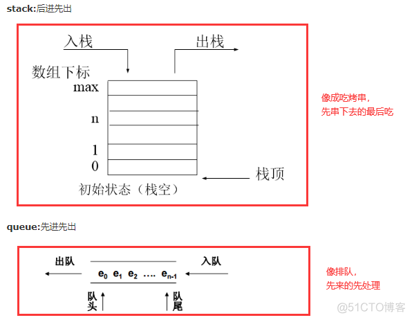 python第一章习题解答 python一二章题库及答案_静态方法_02