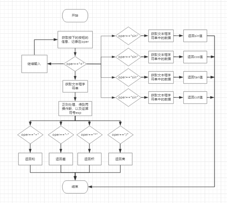 python程序设计课程教学反思 python的课程设计报告_python程序设计课程教学反思