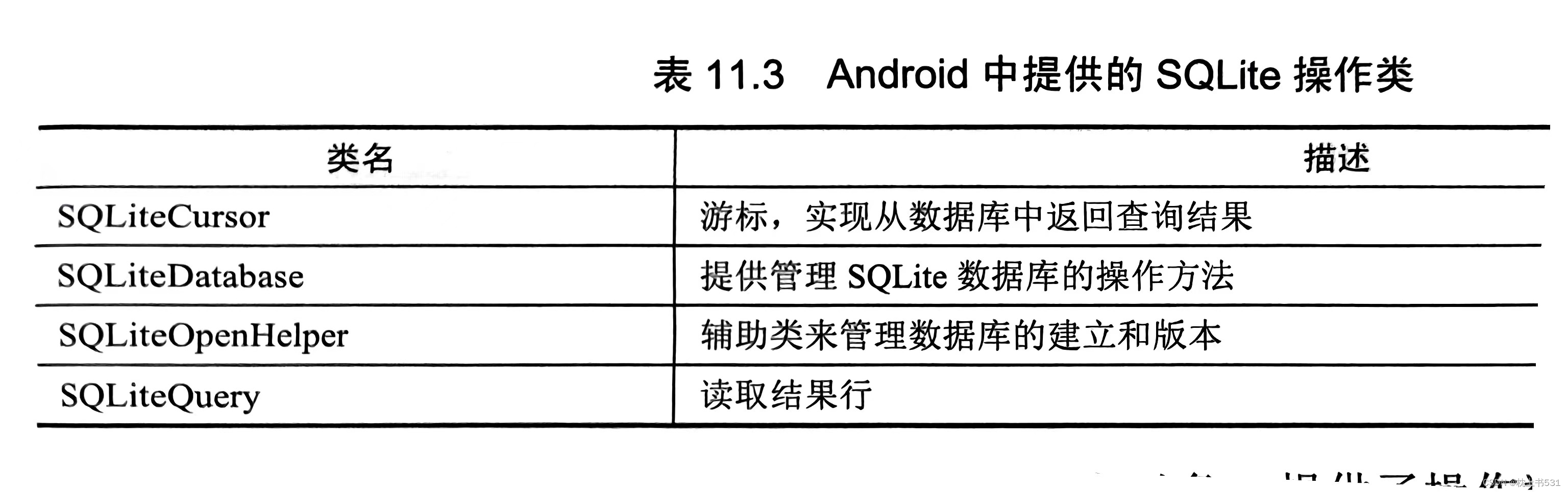 Android kotlin 获取全局上下文 kotlin 文件操作,Android kotlin 获取全局上下文 kotlin 文件操作_android,第1张