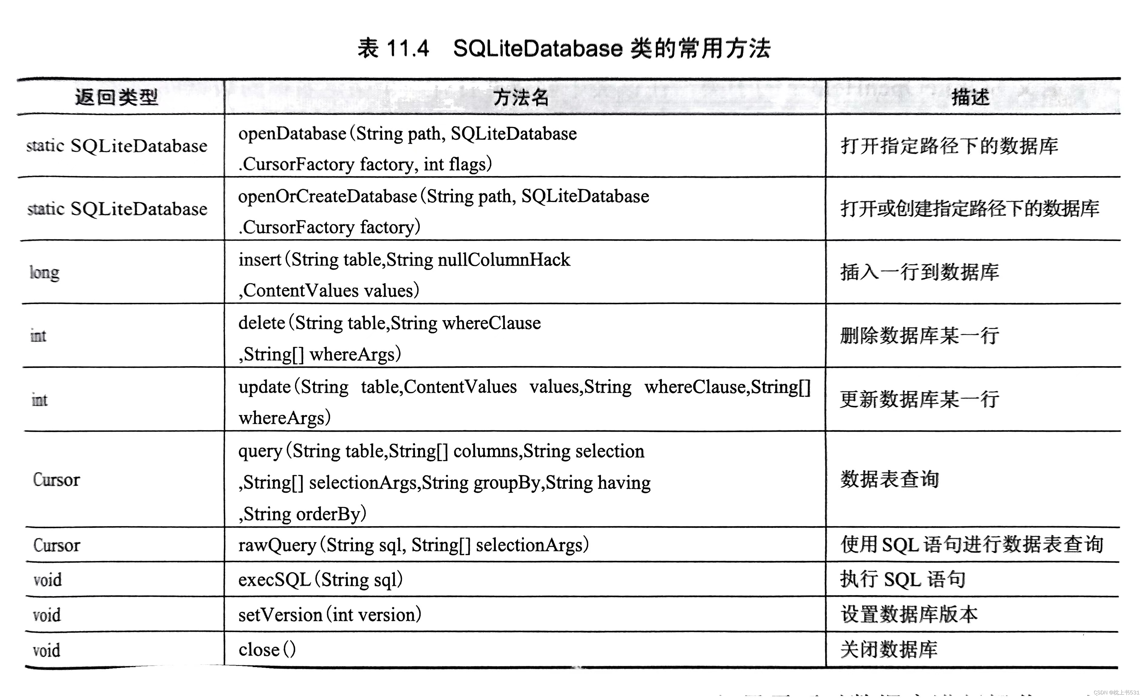 Android kotlin 获取全局上下文 kotlin 文件操作,Android kotlin 获取全局上下文 kotlin 文件操作_android_02,第2张