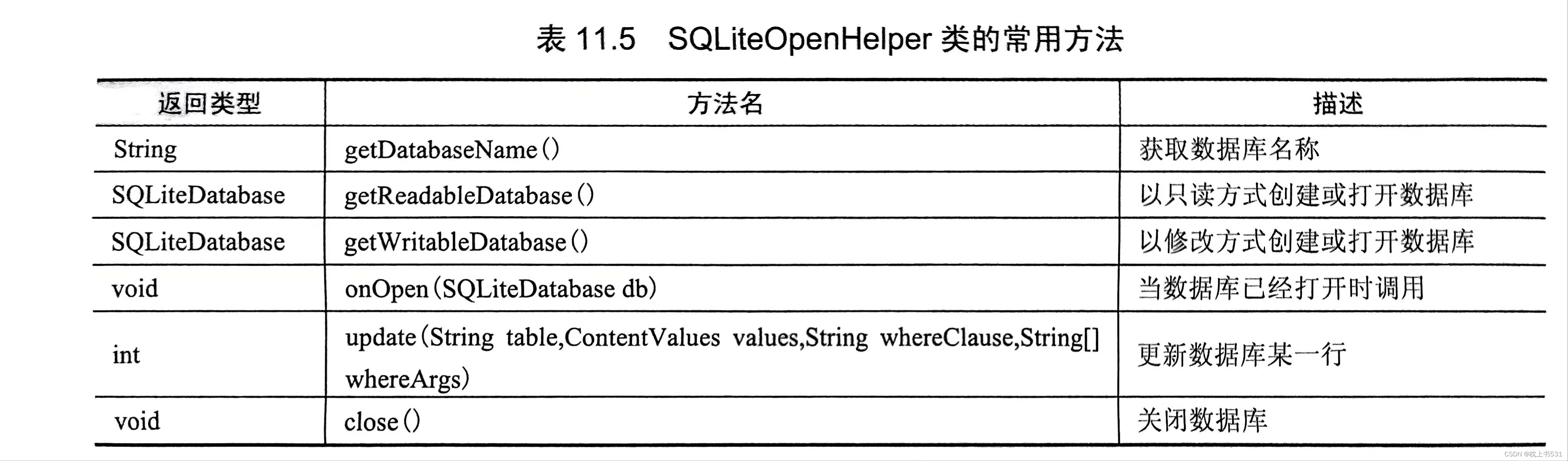 Android kotlin 获取全局上下文 kotlin 文件操作,Android kotlin 获取全局上下文 kotlin 文件操作_android studio_03,第3张