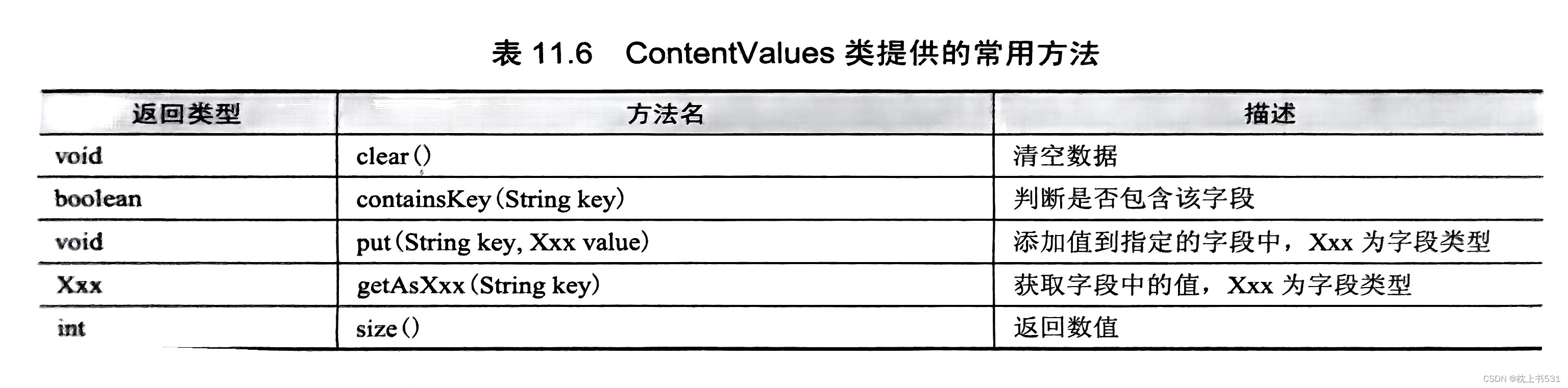 Android kotlin 获取全局上下文 kotlin 文件操作,Android kotlin 获取全局上下文 kotlin 文件操作_android_04,第4张