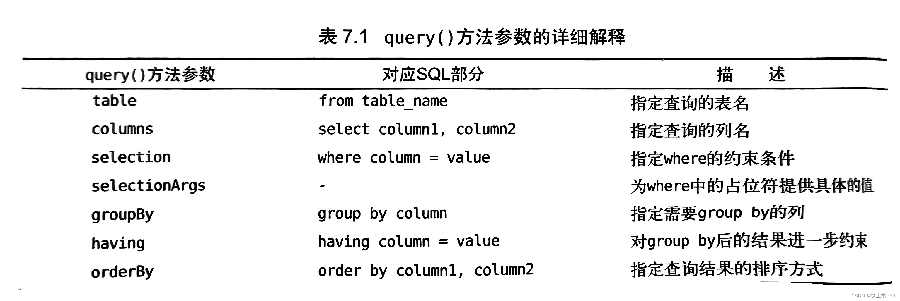 Android kotlin 获取全局上下文 kotlin 文件操作,Android kotlin 获取全局上下文 kotlin 文件操作_学习_05,第5张