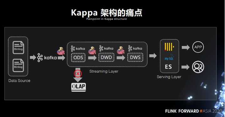 实时数据仓用spark还是flink flink实时数仓项目,实时数据仓用spark还是flink flink实时数仓项目_实时数据仓用spark还是flink_04,第4张