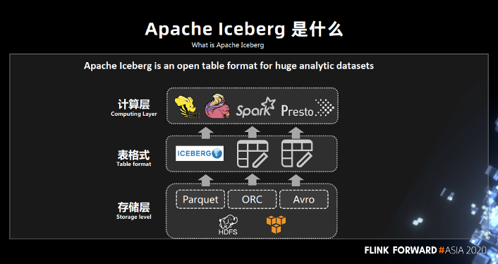 实时数据仓用spark还是flink flink实时数仓项目,实时数据仓用spark还是flink flink实时数仓项目_仓库_07,第7张