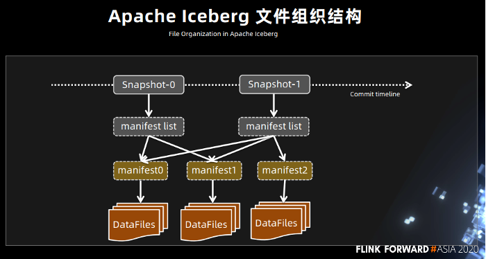 实时数据仓用spark还是flink flink实时数仓项目,实时数据仓用spark还是flink flink实时数仓项目_仓库_09,第9张