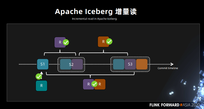 实时数据仓用spark还是flink flink实时数仓项目,实时数据仓用spark还是flink flink实时数仓项目_Flink_11,第11张