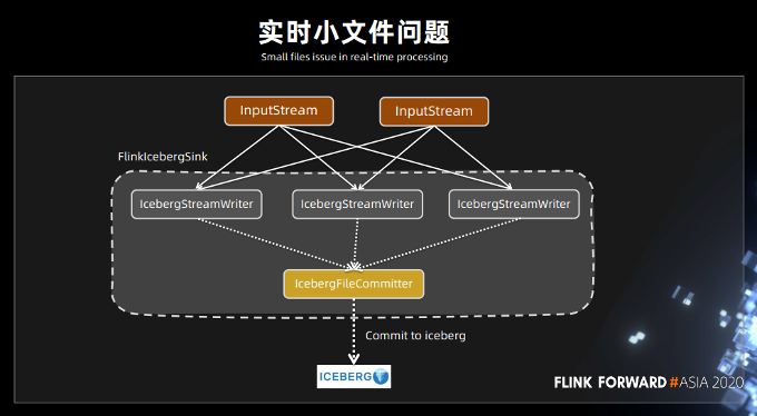 实时数据仓用spark还是flink flink实时数仓项目,实时数据仓用spark还是flink flink实时数仓项目_Flink_12,第12张