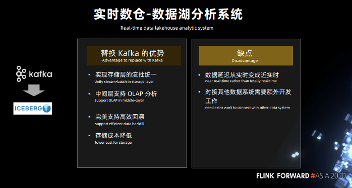实时数据仓用spark还是flink flink实时数仓项目,实时数据仓用spark还是flink flink实时数仓项目_Flink_16,第16张