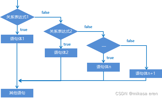 画Java项目流程图的题目 java根据流程图写代码,画Java项目流程图的题目 java根据流程图写代码_System_04,第4张