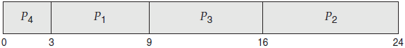 短作业优先调度算法Python代码 短作业优先的调度算法_平均等待时间_02